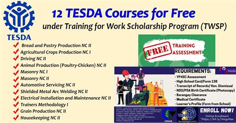 tesda guiguinto courses 2024|TESDA Online Program.